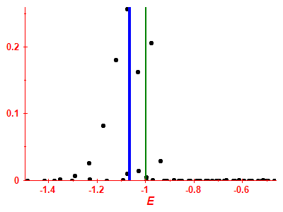Strength function